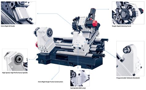 examples of cnc parts|types of cnc lathes.